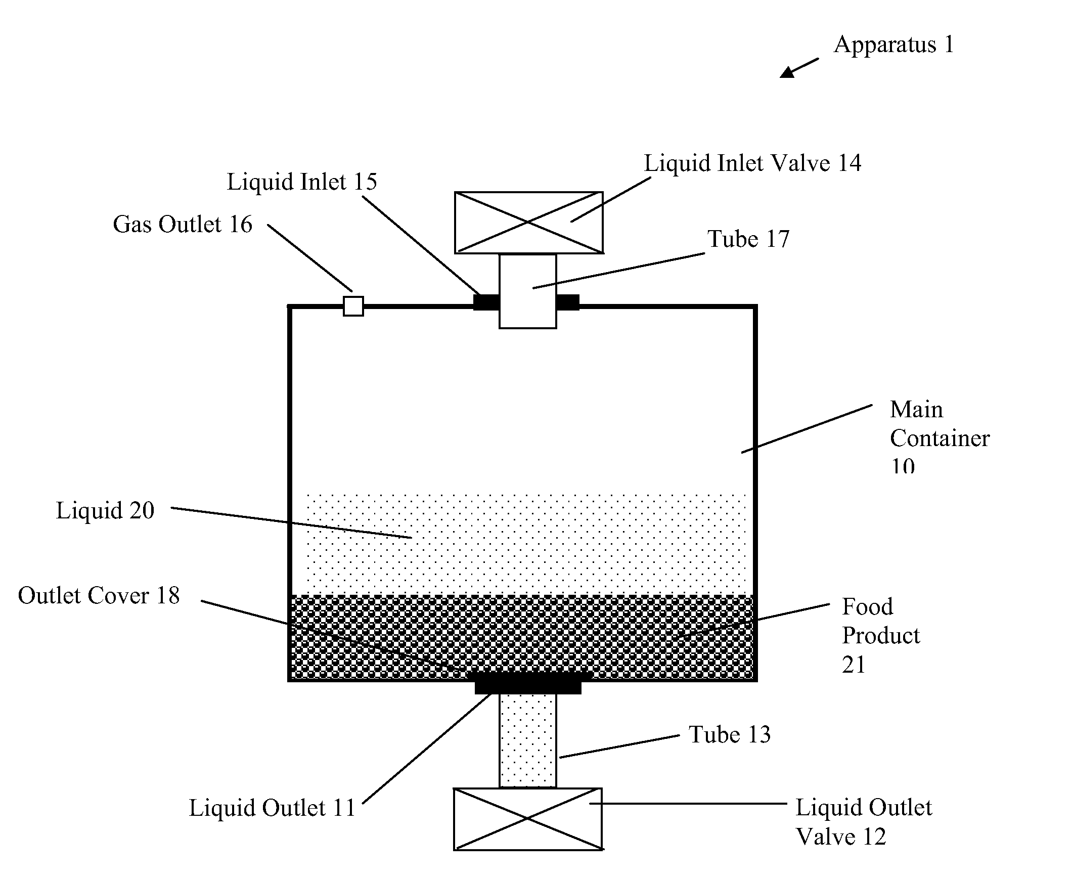 Liquid movement and control within a container for food preparation
