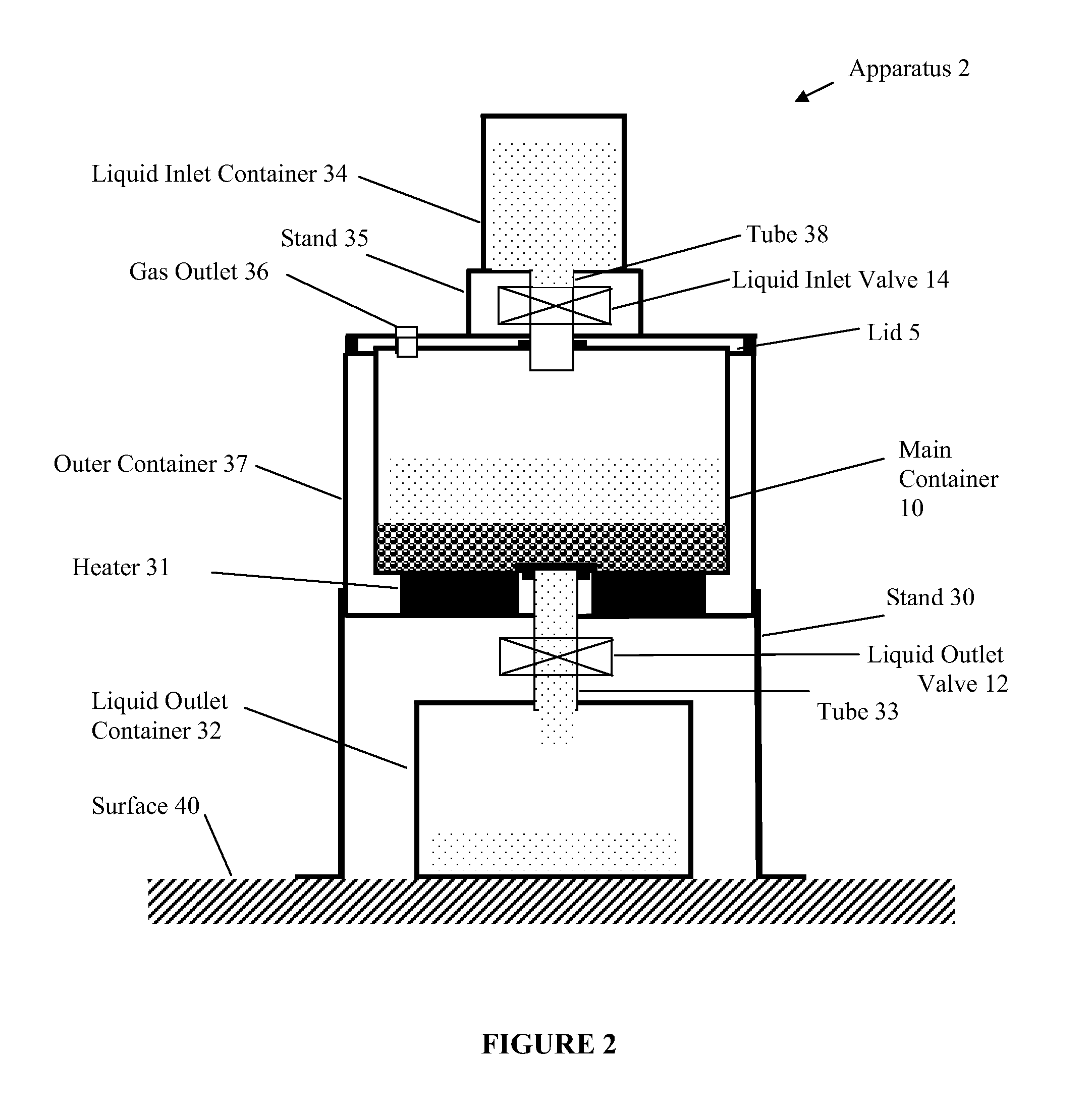 Liquid movement and control within a container for food preparation