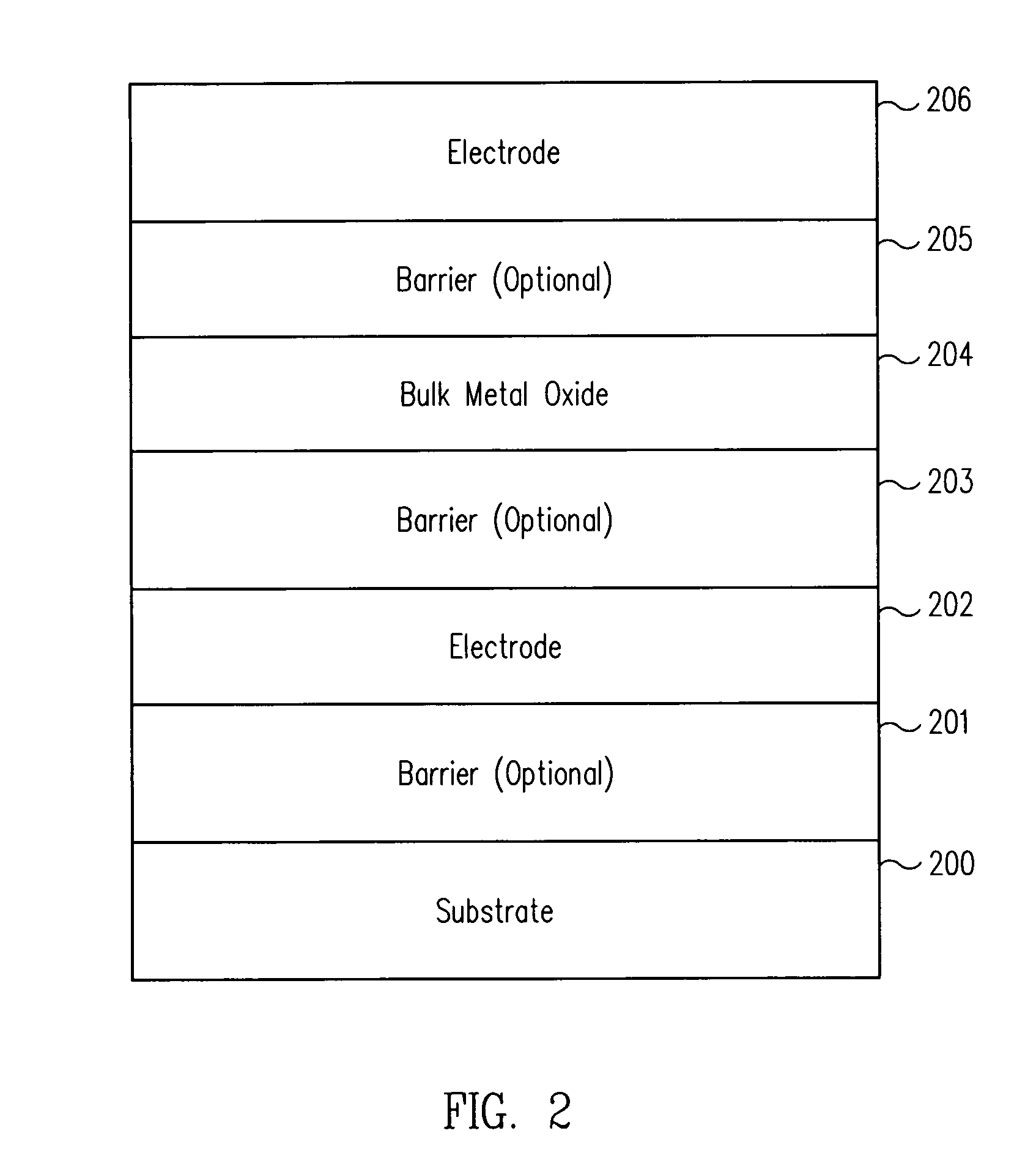 Multilayer multicomponent high-k films and methods for depositing the same