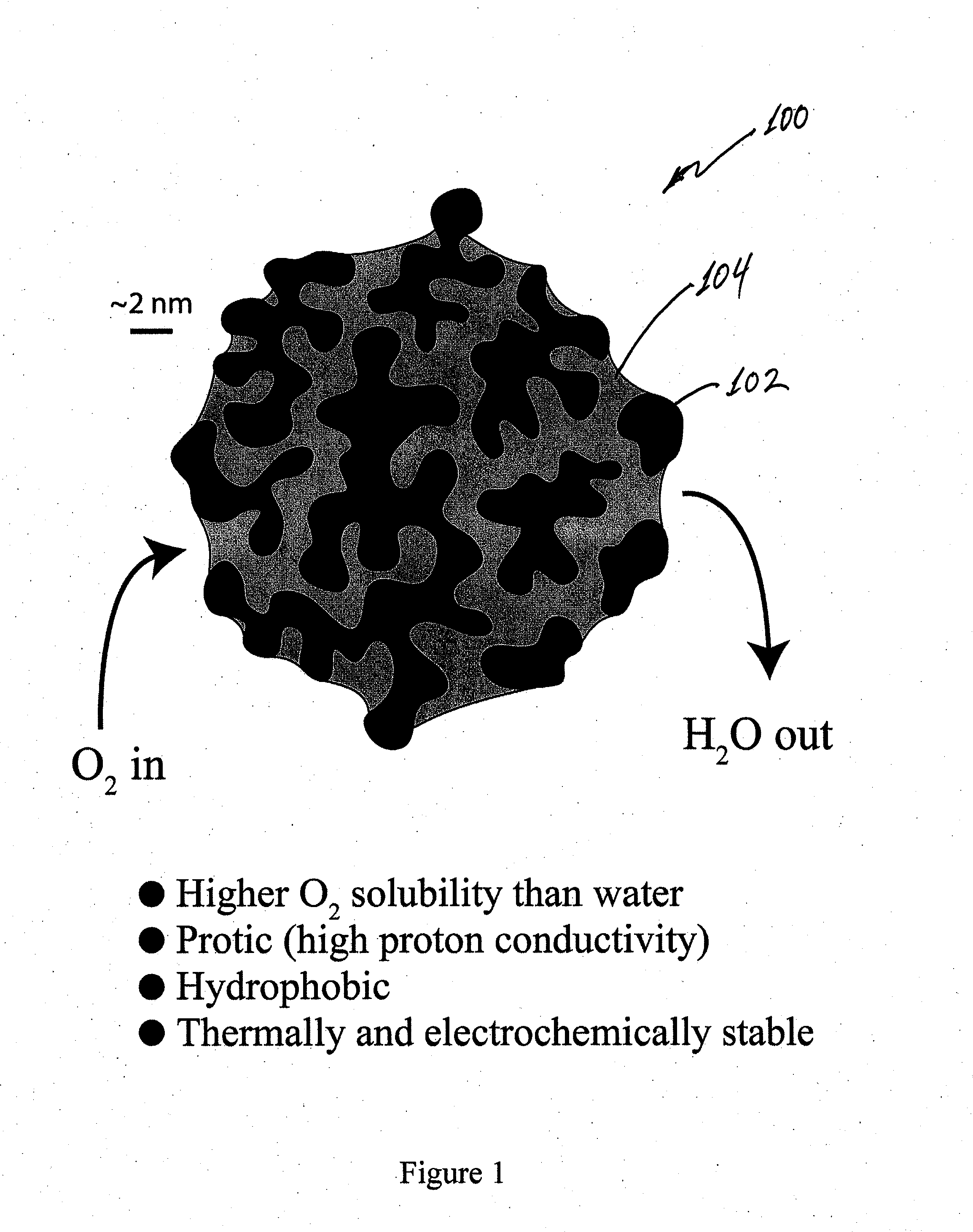 Composite porous catalysts