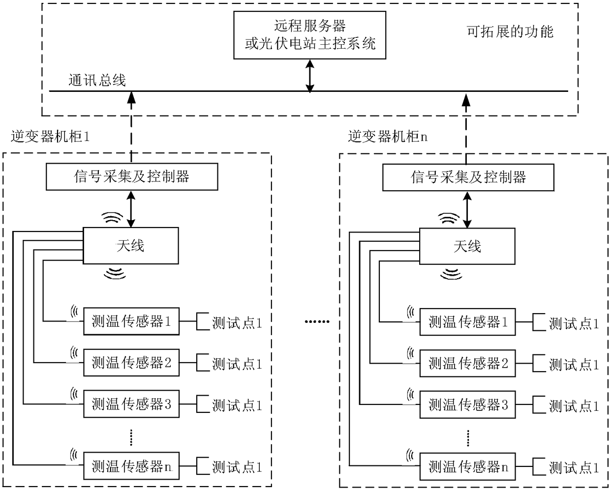 Temperature rise test system and method for photovoltaic inverter in field operation condition