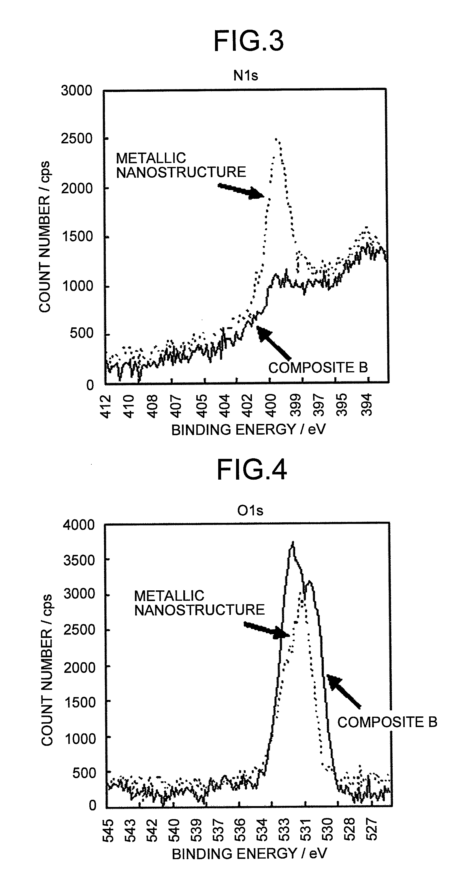 Metallic composite and composition thereof