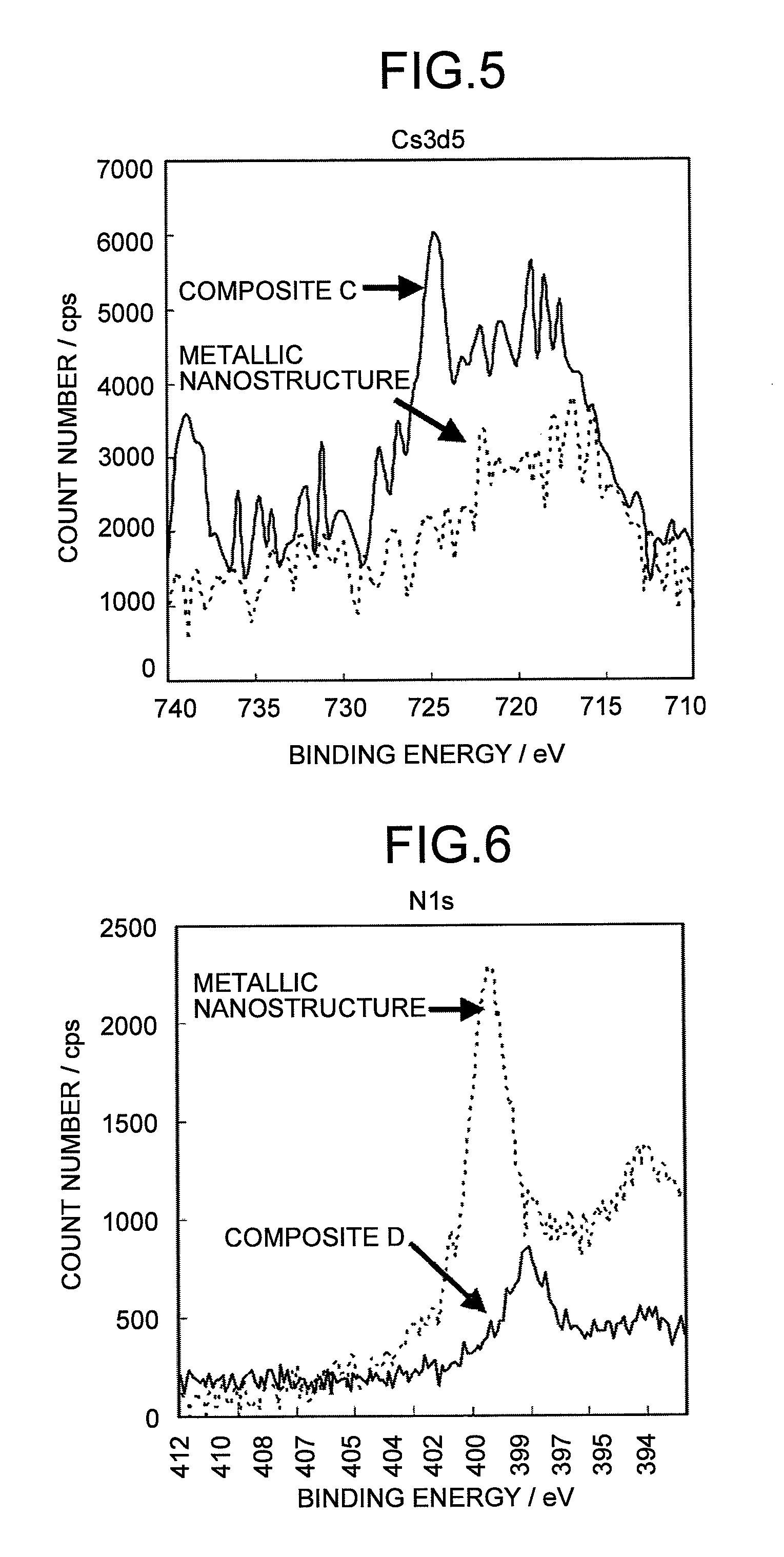 Metallic composite and composition thereof
