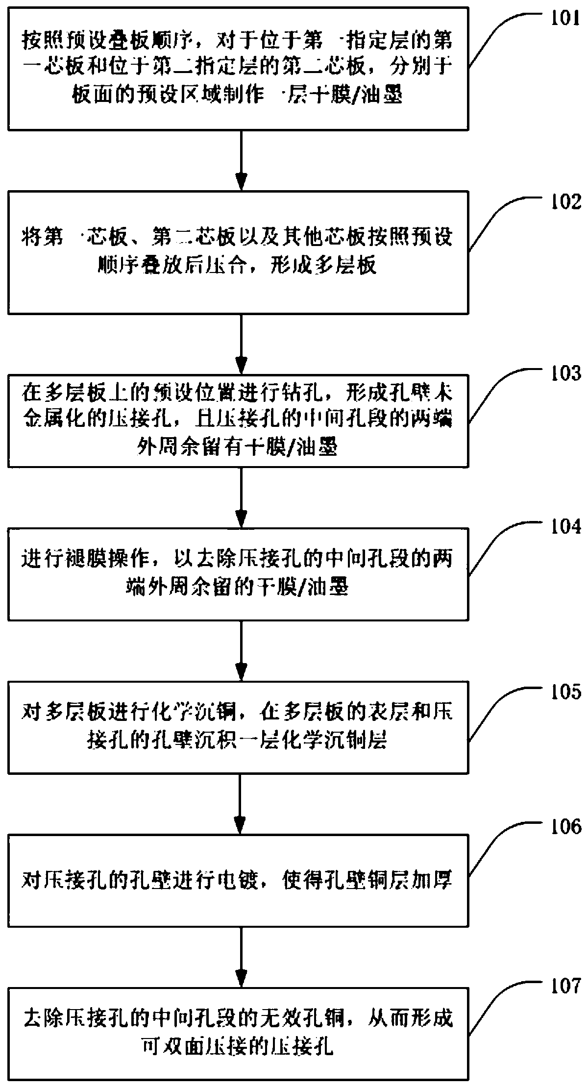 Fabrication method of double-sided crimped PCB and PCB