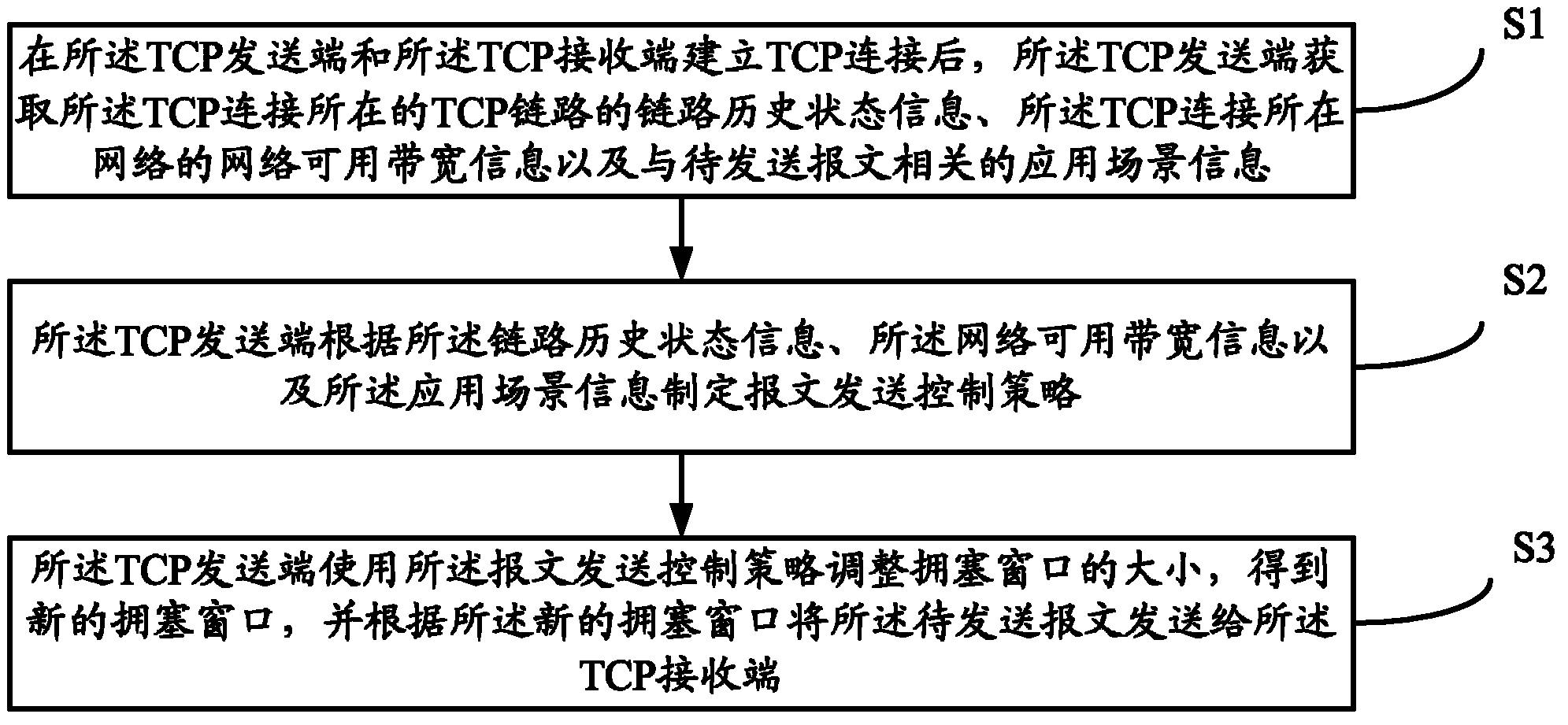 Message transmission method based on transmission control protocol (TCP)
