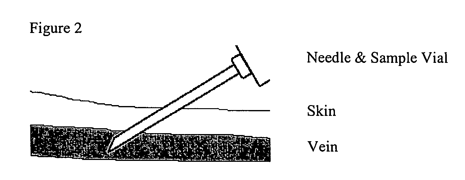 Method for improved accuracy of blood testing