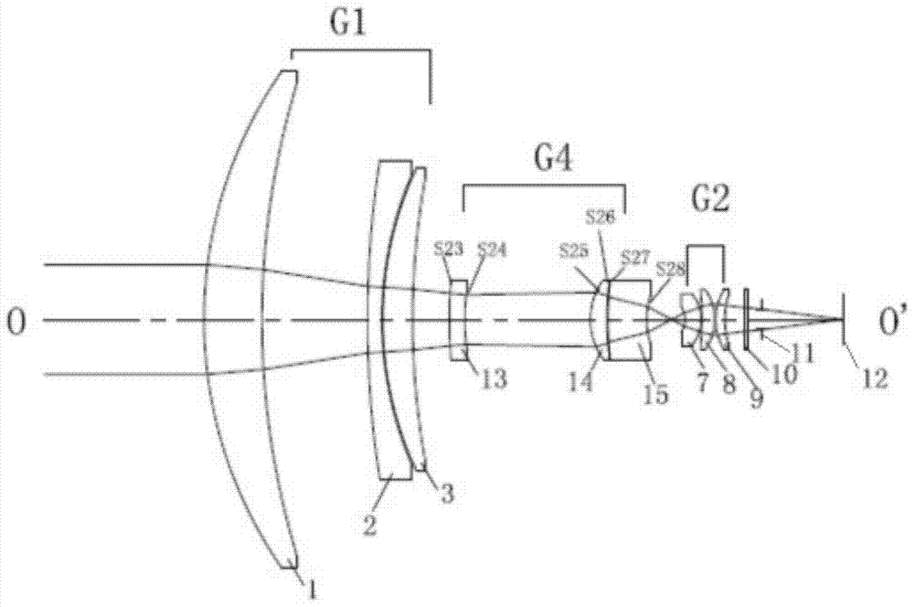 A compact switchable three-field-of-view mid-wave infrared optical system