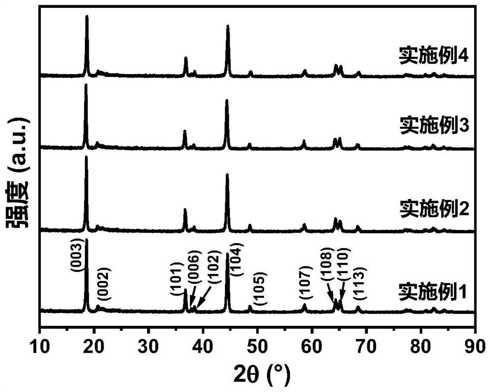 Lithium-rich manganese-based layered material with sulfur-doped surface and lithium sulfate protective layer