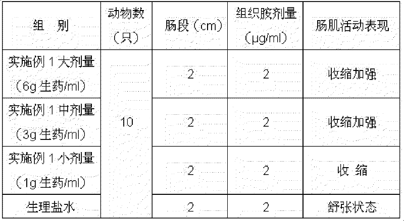 External-applied preparation with anti-inflammation, itching-relieving and sterilization function and manufacturing method and application thereof