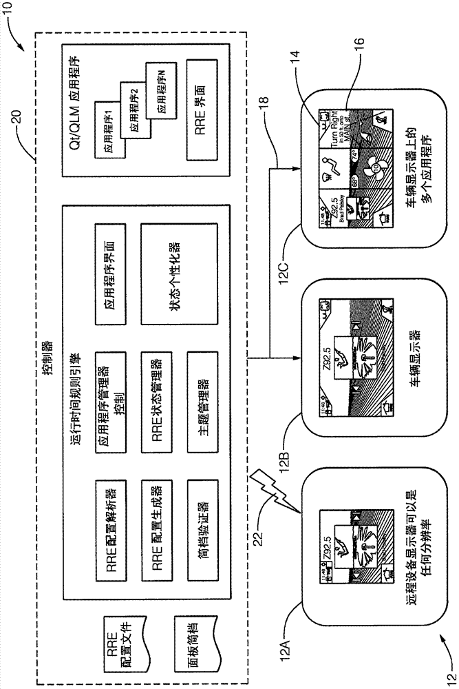 System configuring a human machine interface on multiple displays