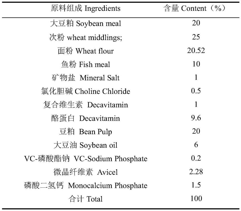 A trace element selenium dietary supplement with the function of relieving Salmonella-induced enteritis