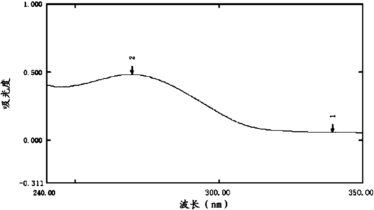 Rabbit skin extract as well as preparation method and application thereof