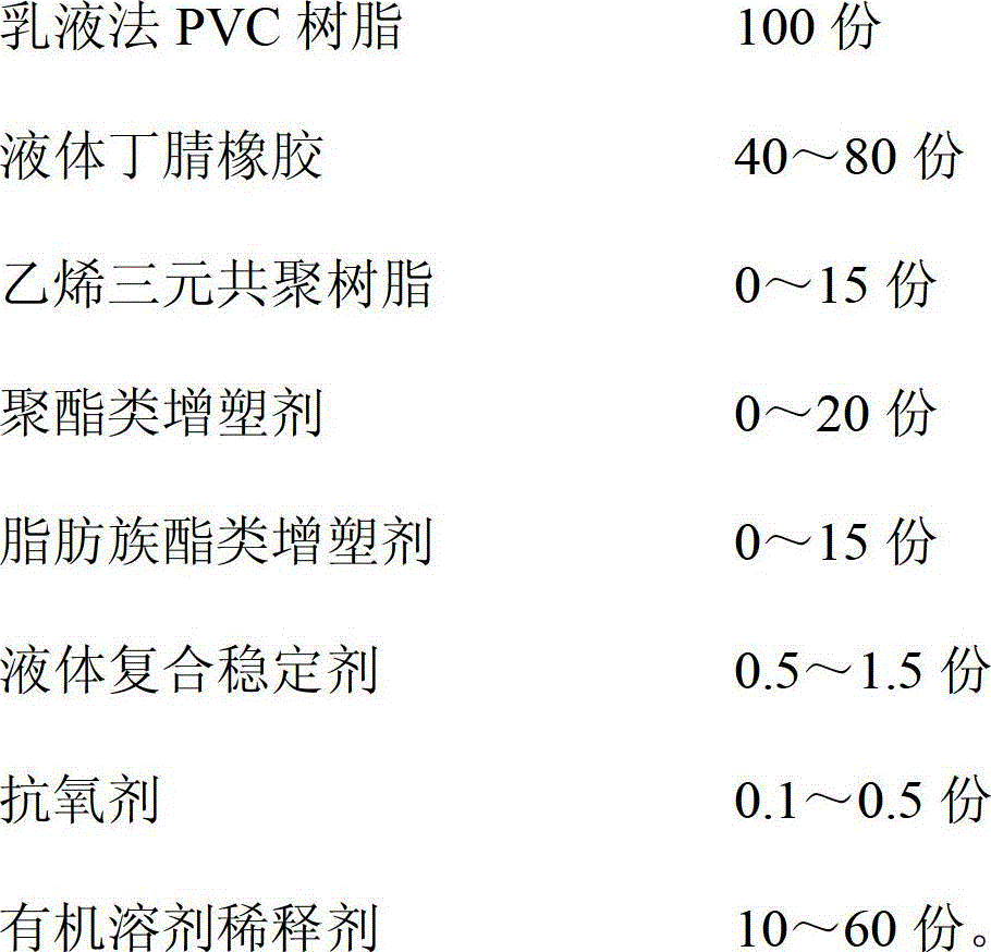 Food grade plasticizing polrvinyl chloride (PVC) glove and preparation method thereof