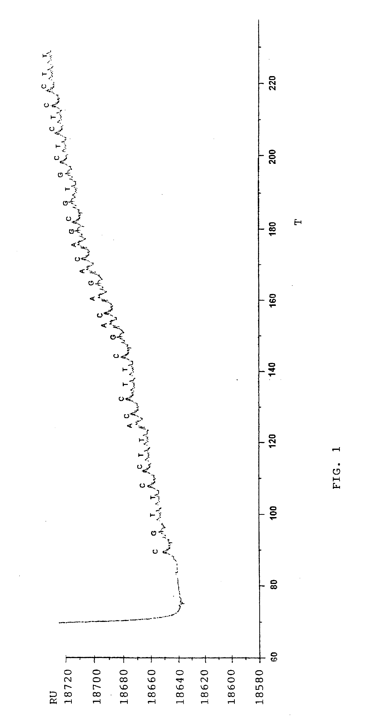 Polynucleotide Sequencing Using a Helicase