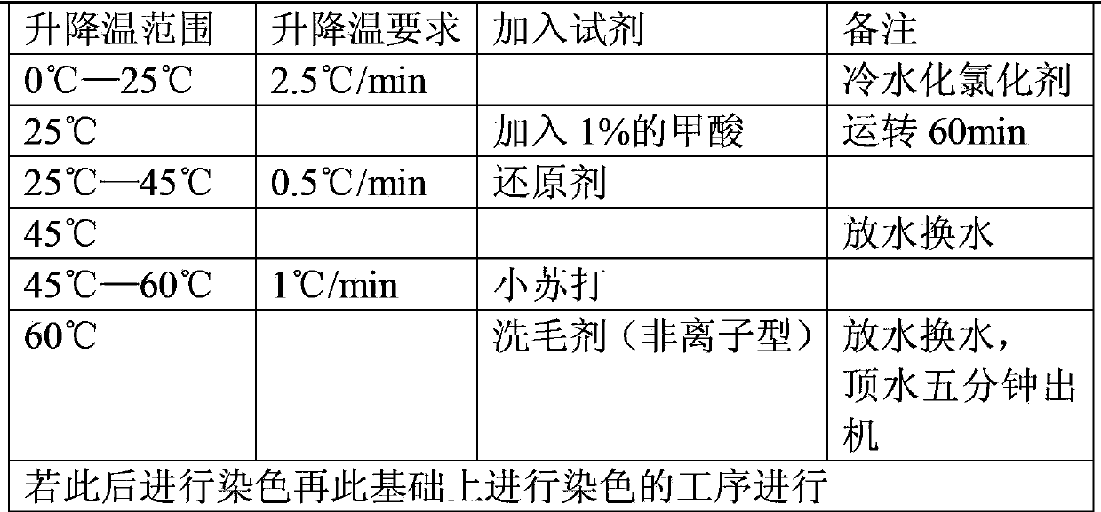 Processing technology for knitting yarn of tatting fabric