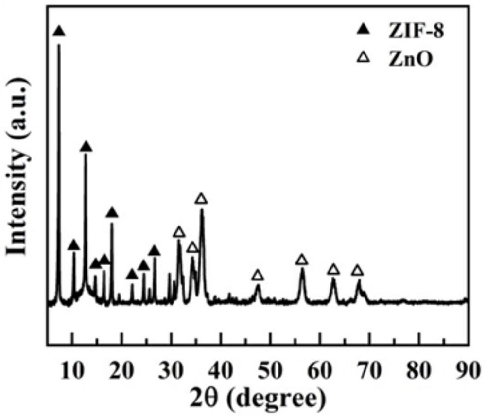 ZnO@C negative electrode material for zinc-nickel battery and preparation method thereof