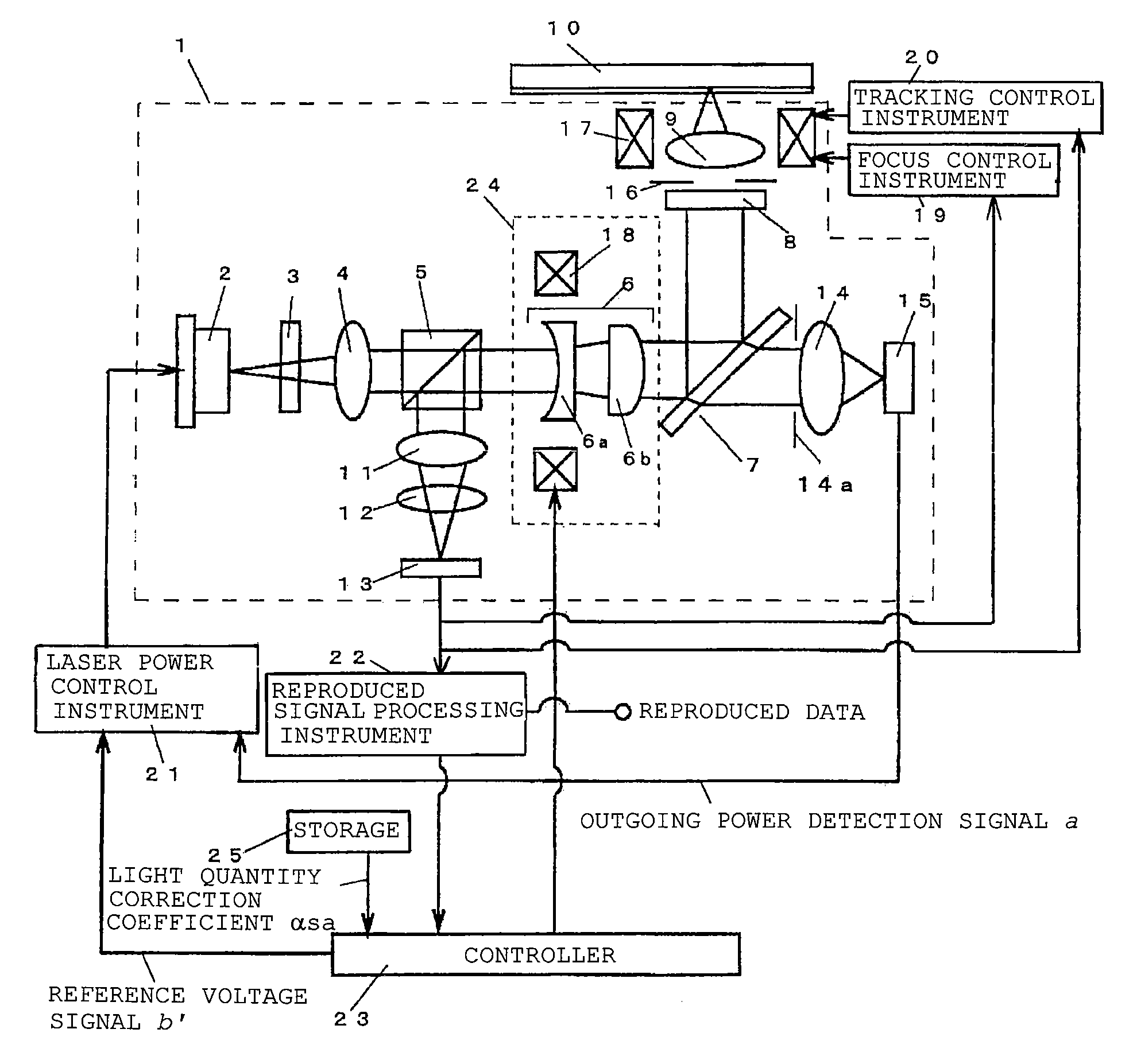 Light information apparatus and control method of light information apparatus