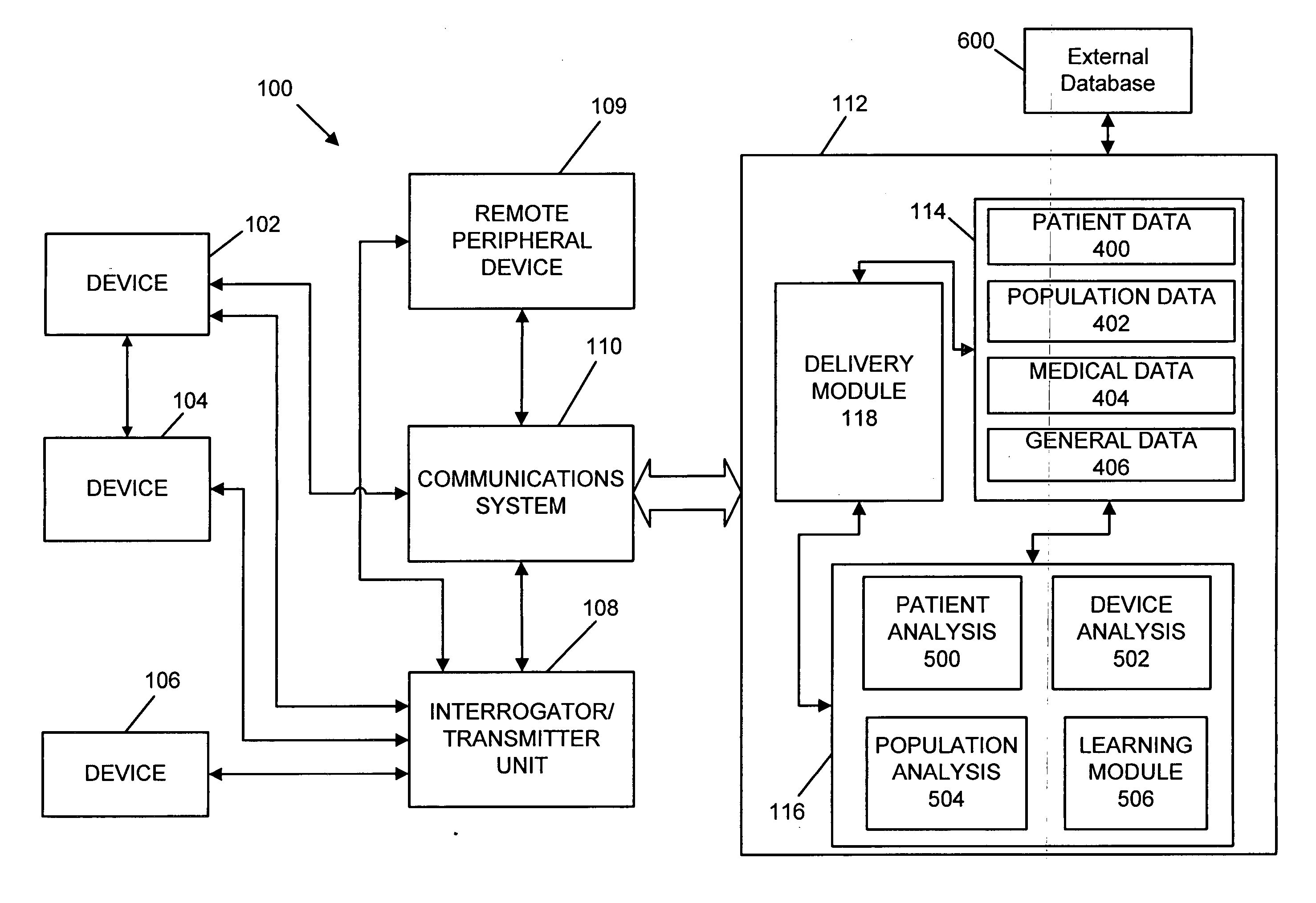 Integrated pharmaceutical dispensing and patient management monitoring