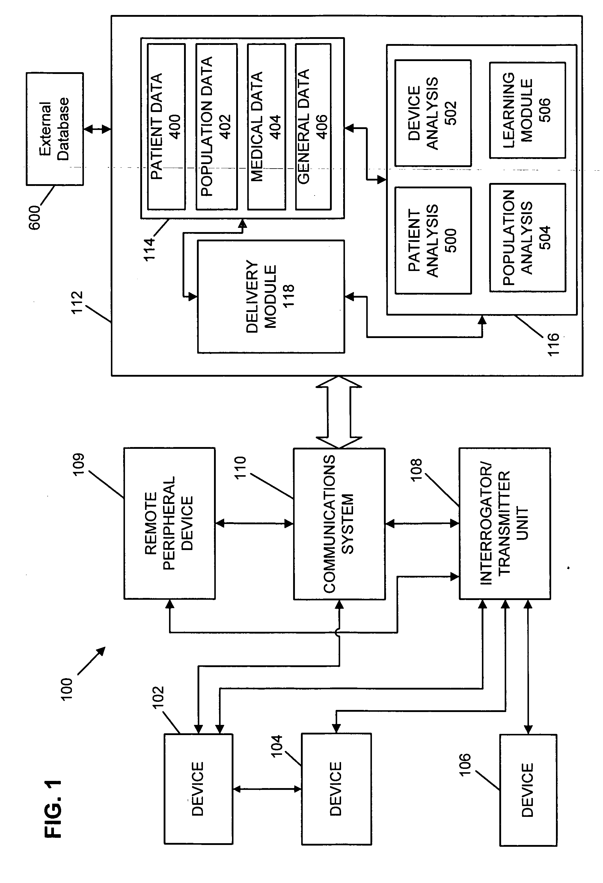 Integrated pharmaceutical dispensing and patient management monitoring