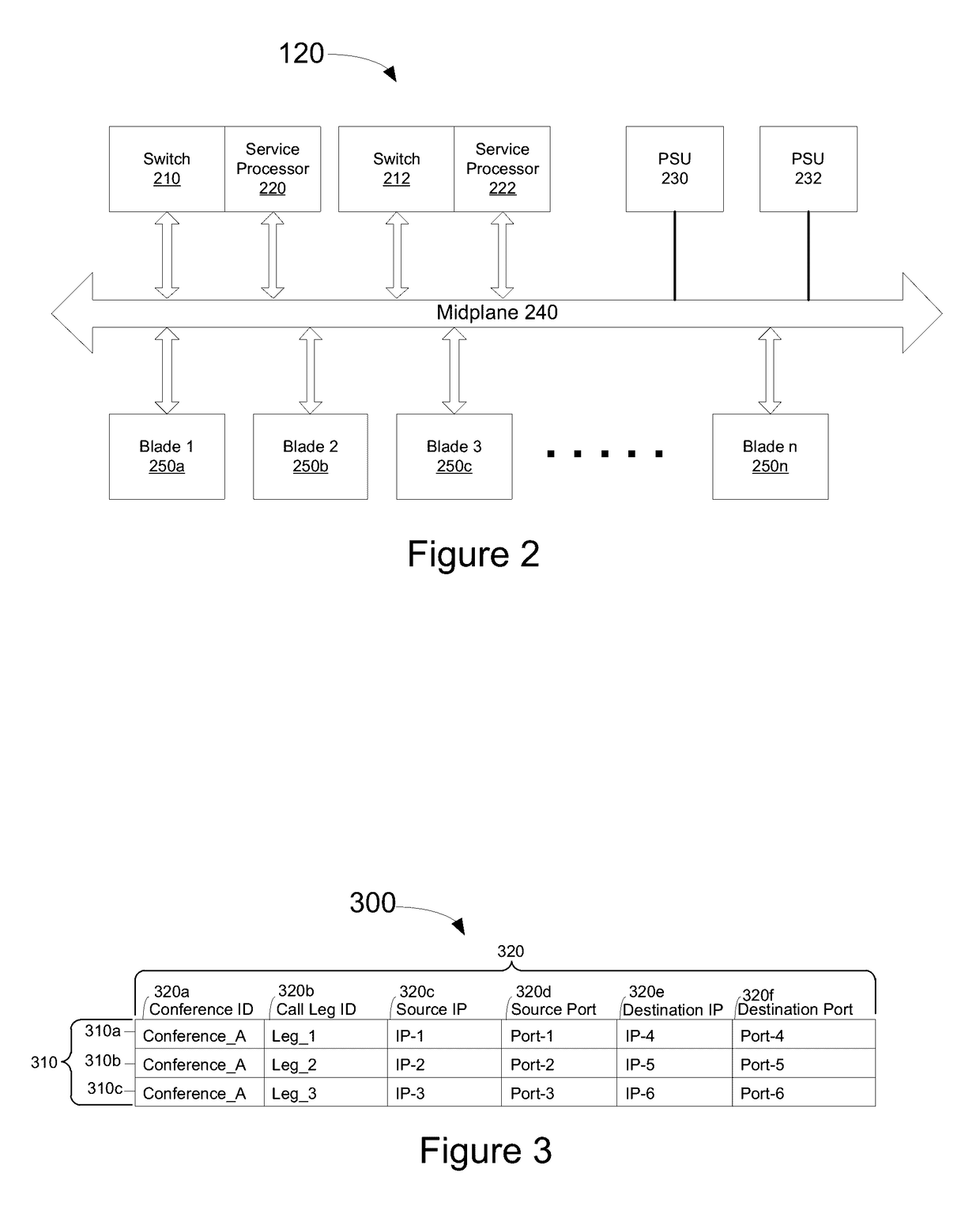 System, method, and computer-readable medium for diagnosing a conference call