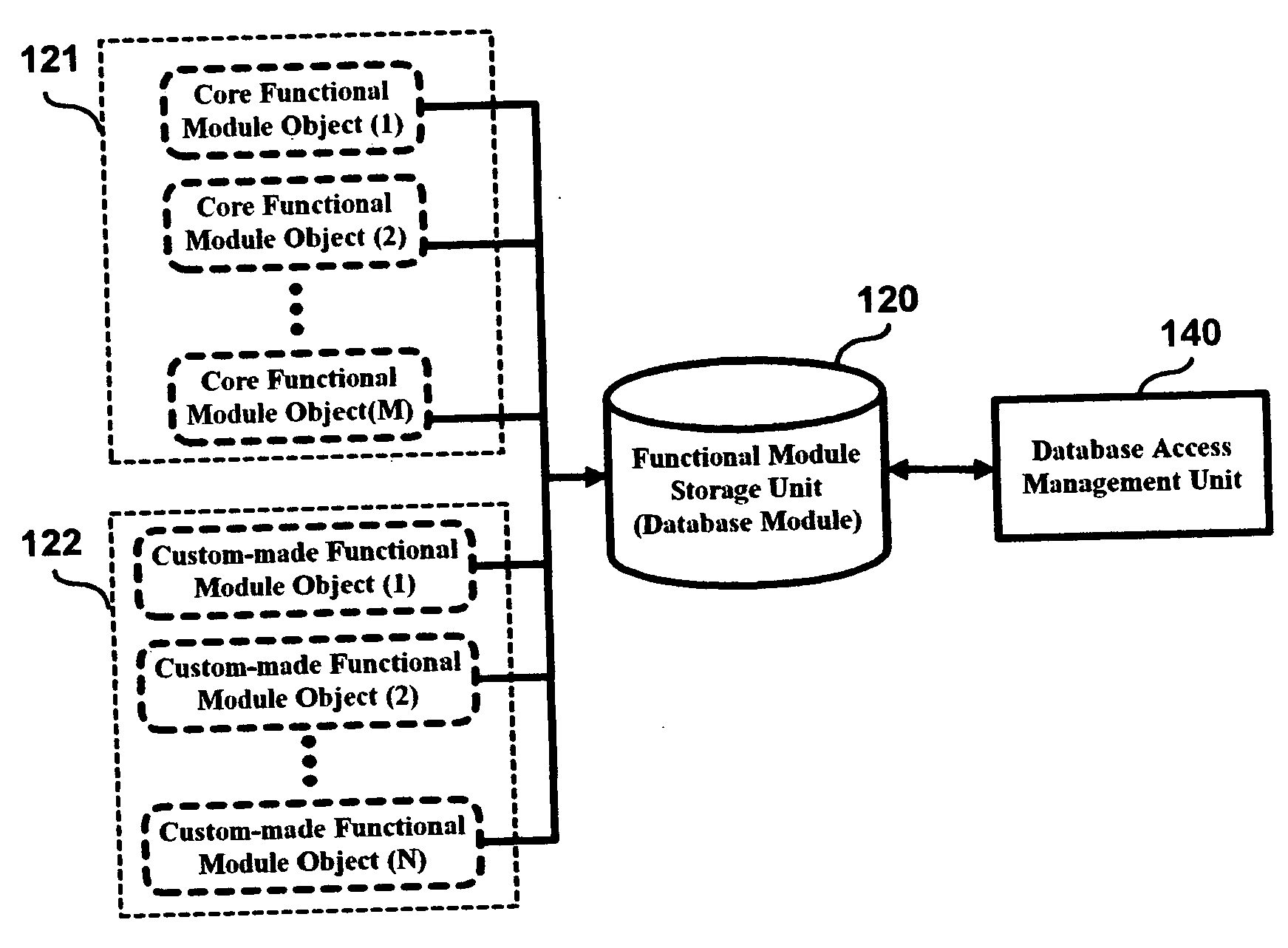 Modularized custom-developed software package producing method and system
