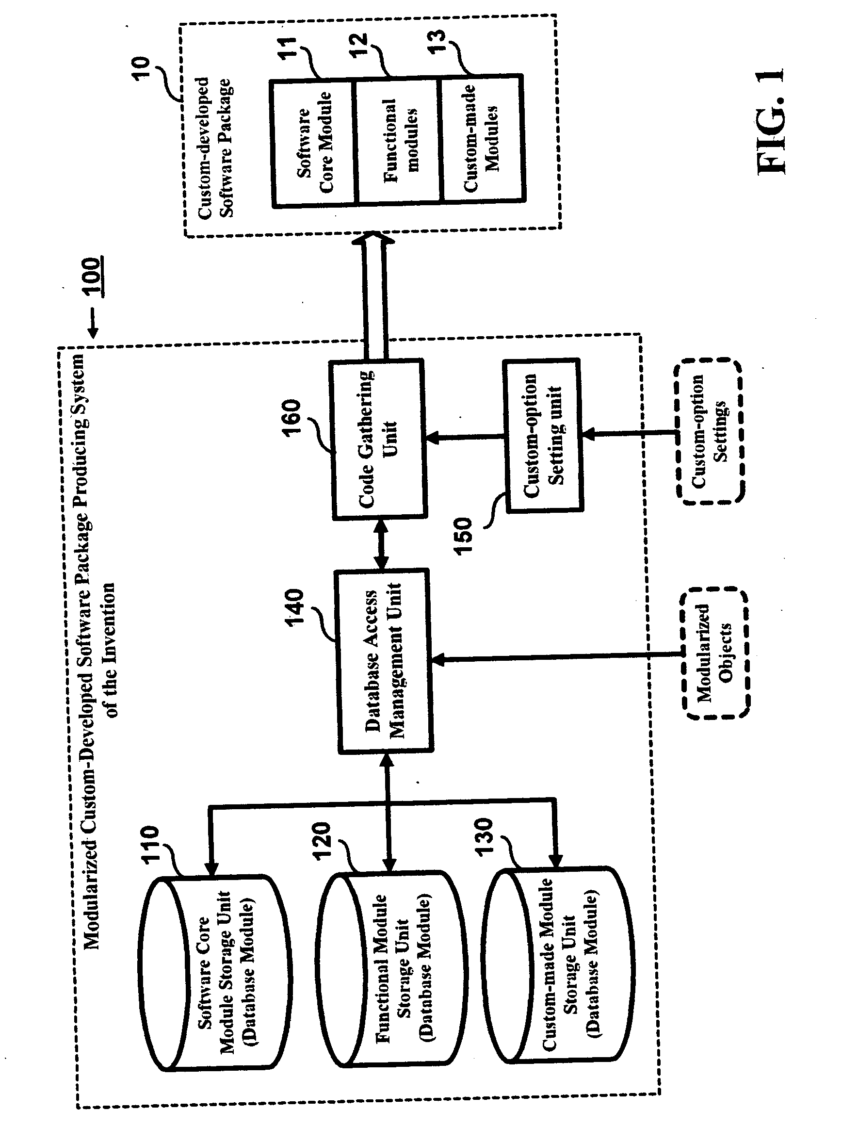 Modularized custom-developed software package producing method and system