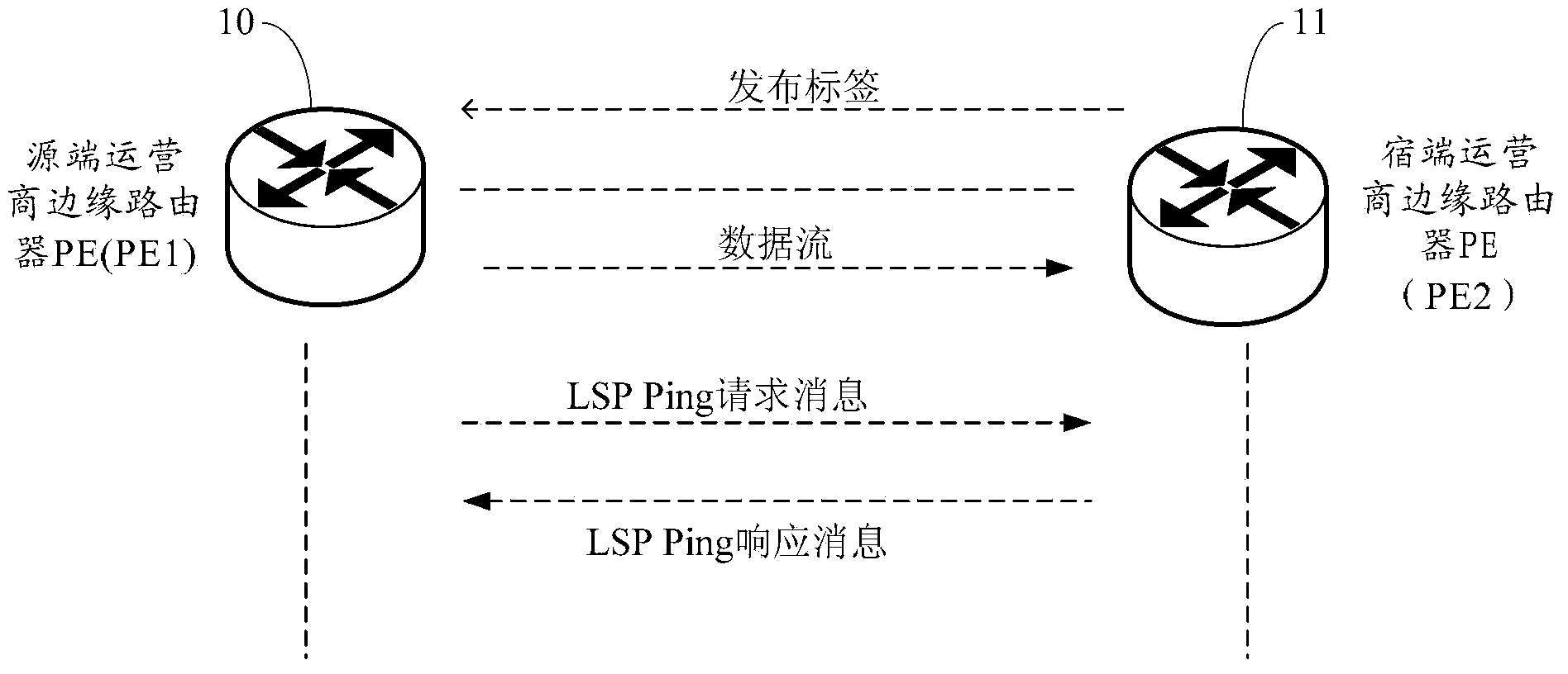 Method, device and system for operation, administration and maintenance (OAM) configuration