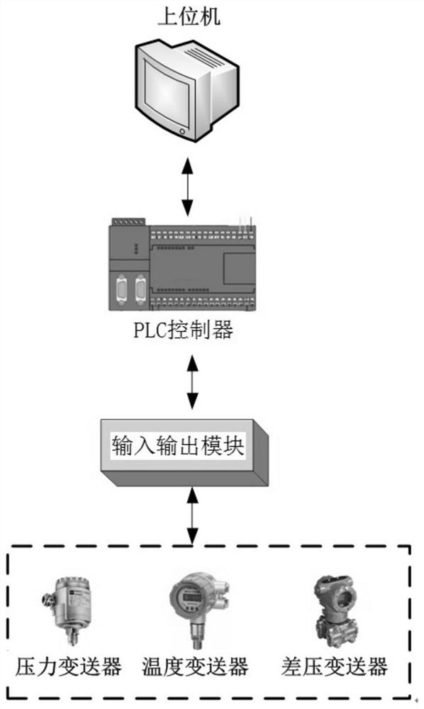 A Safe Industrial Control System Based on Safe Intelligent Controller