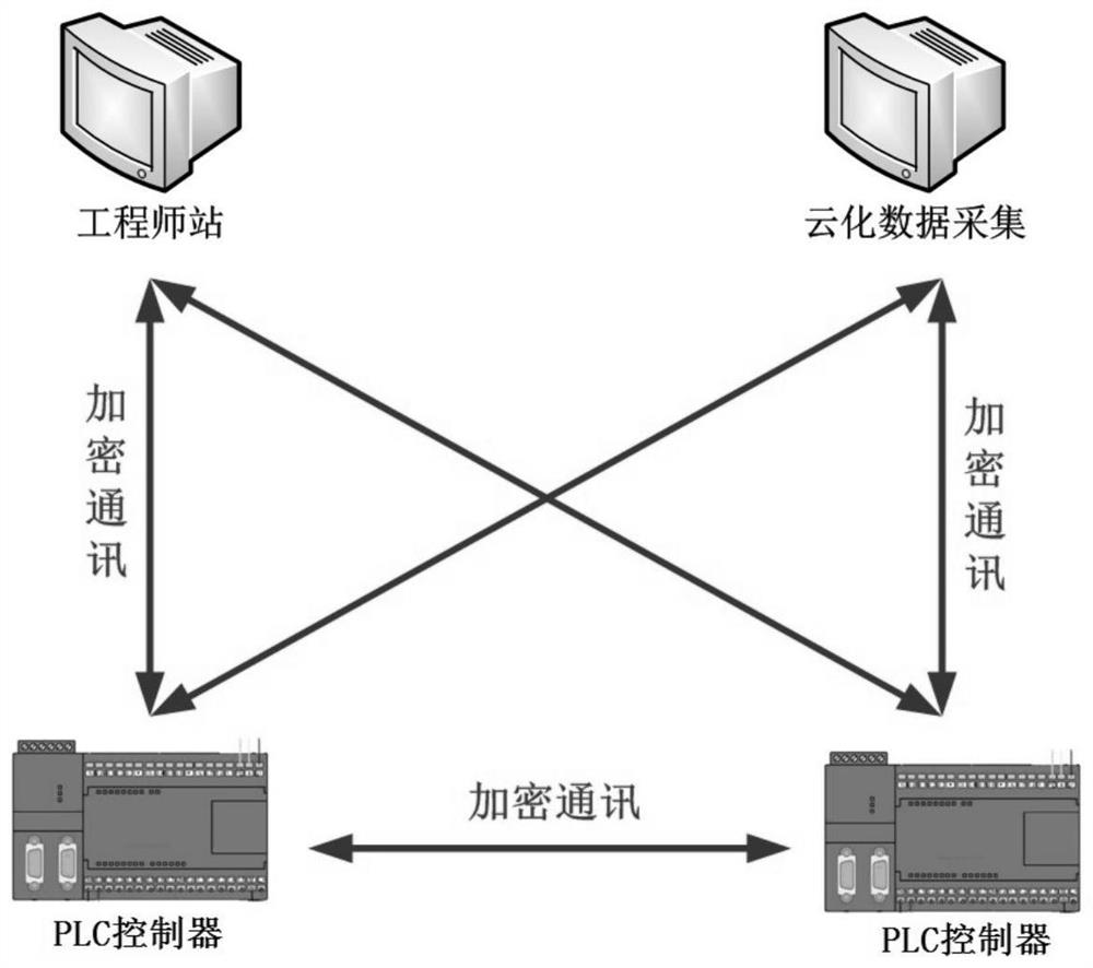 A Safe Industrial Control System Based on Safe Intelligent Controller