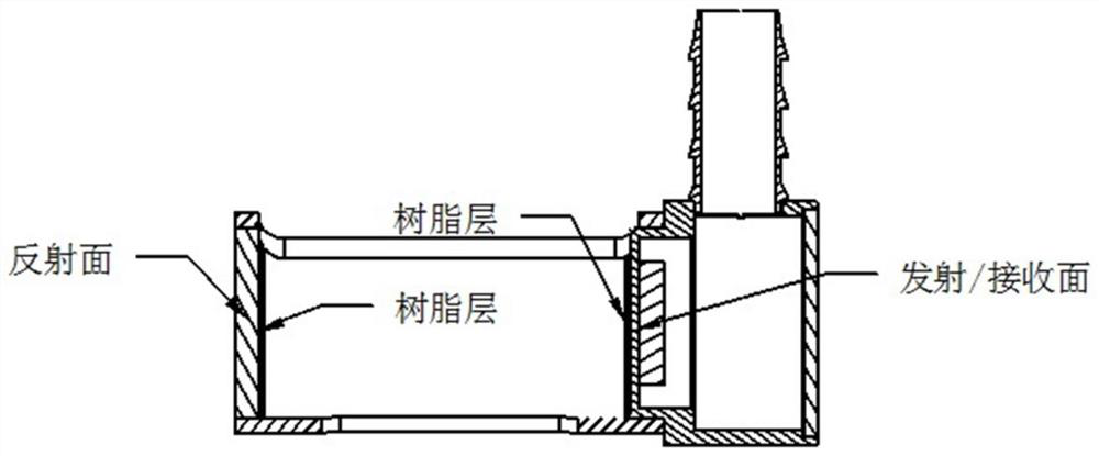 Ultrasonic sensor and preparation method and application thereof