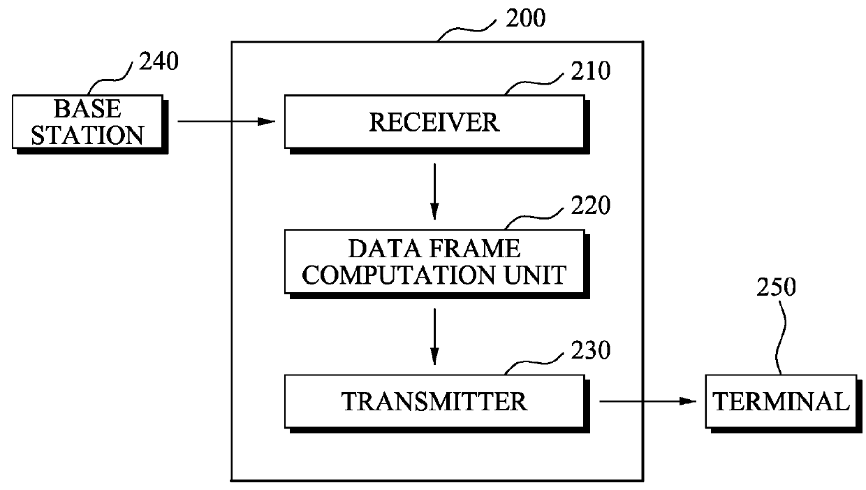 Data transmission system for asynchronous transmitting data and map information