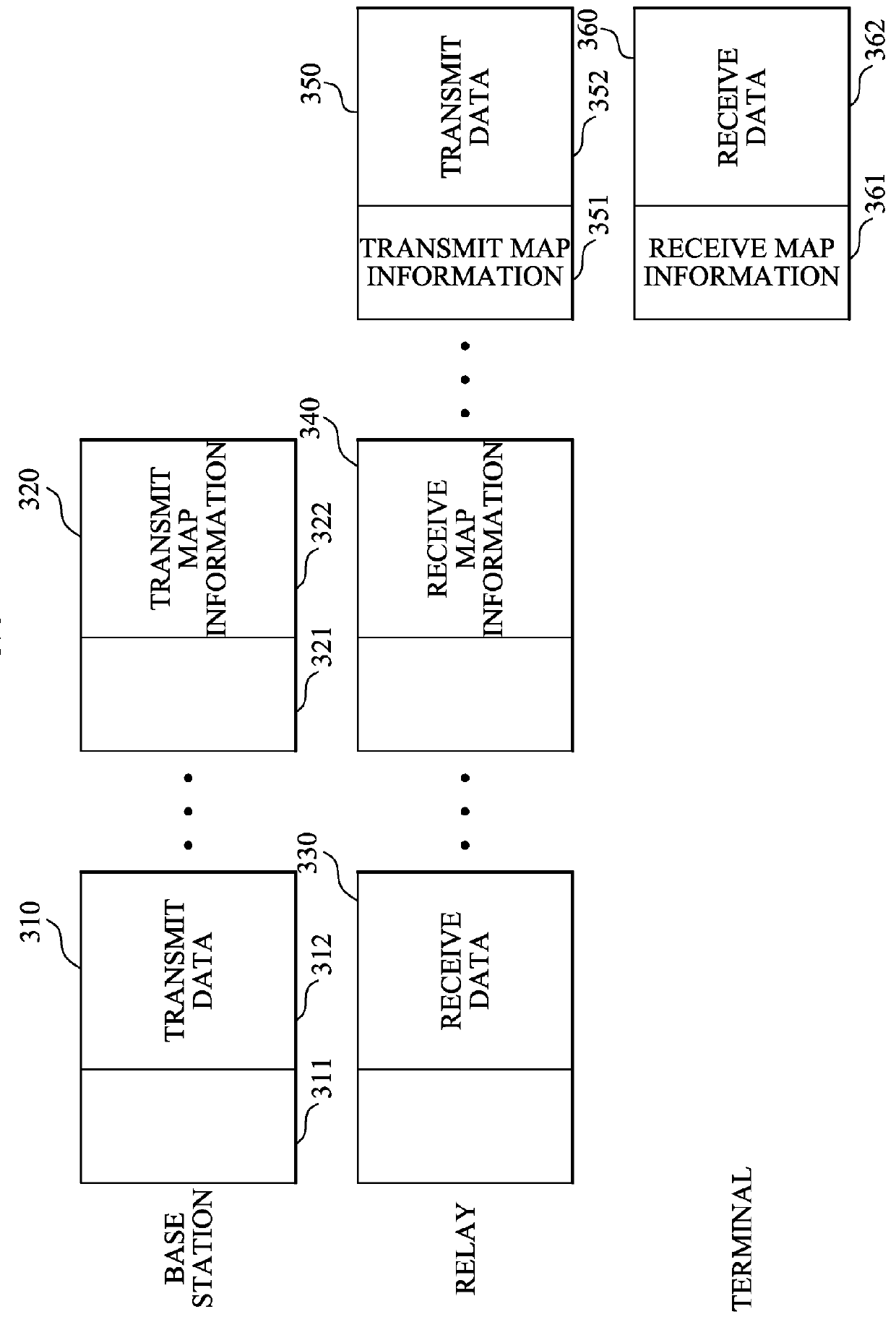 Data transmission system for asynchronous transmitting data and map information