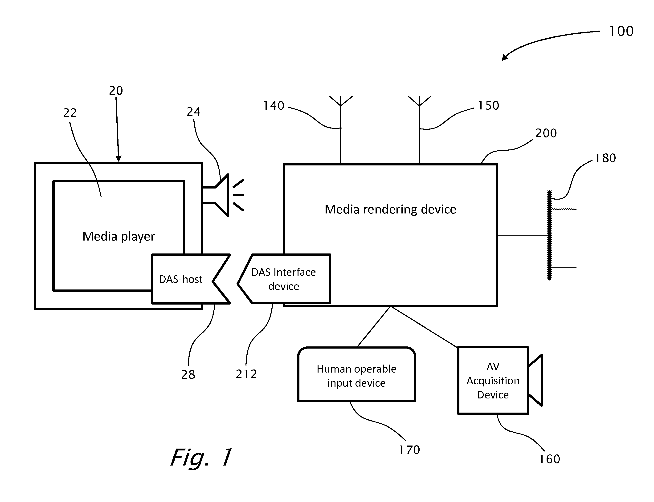 Method and apparatus for presenting interactive multimedia using storage device interface