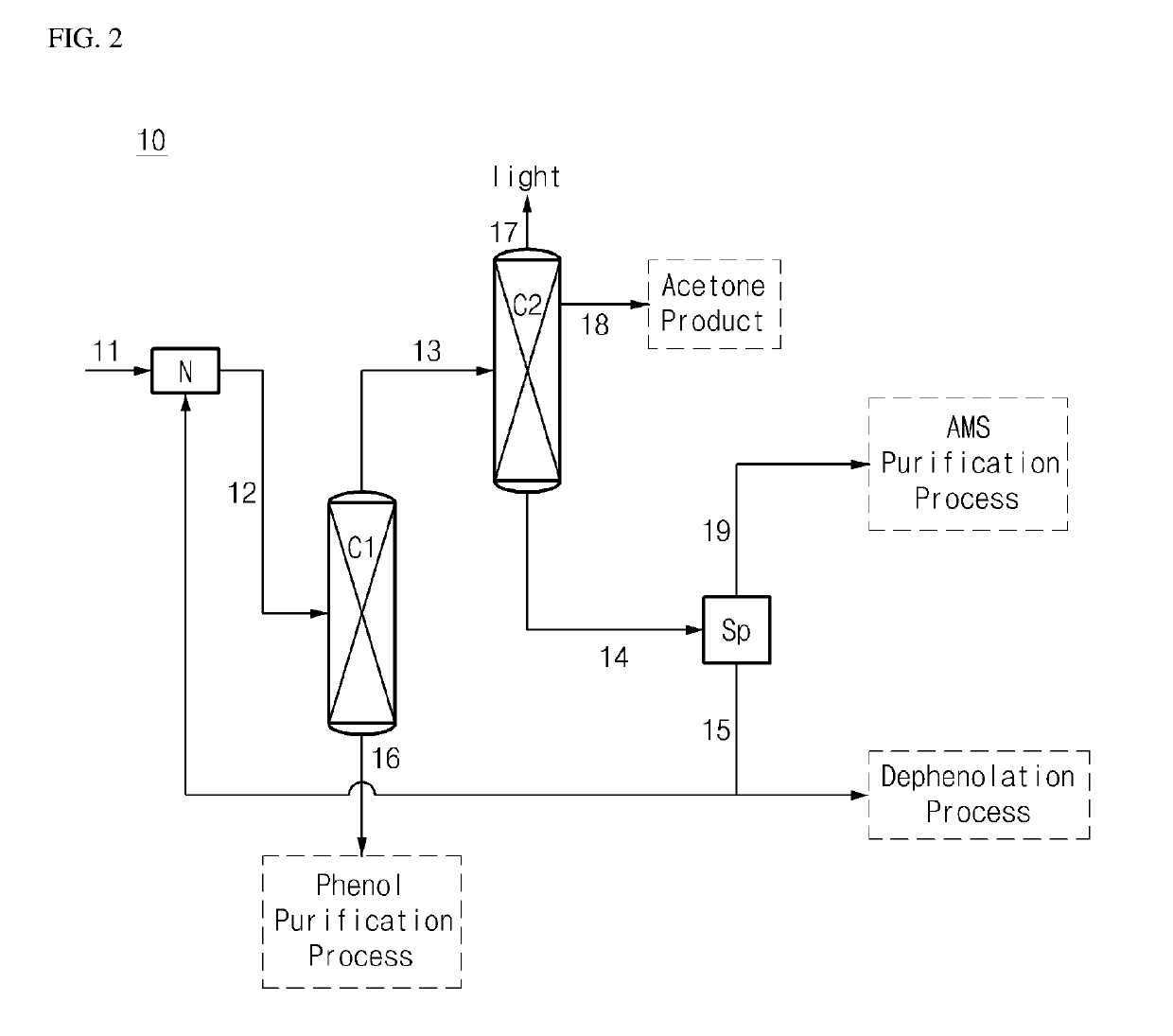 System for producing phenol and bisphenol a including removal unit for removing methanol and acetone
