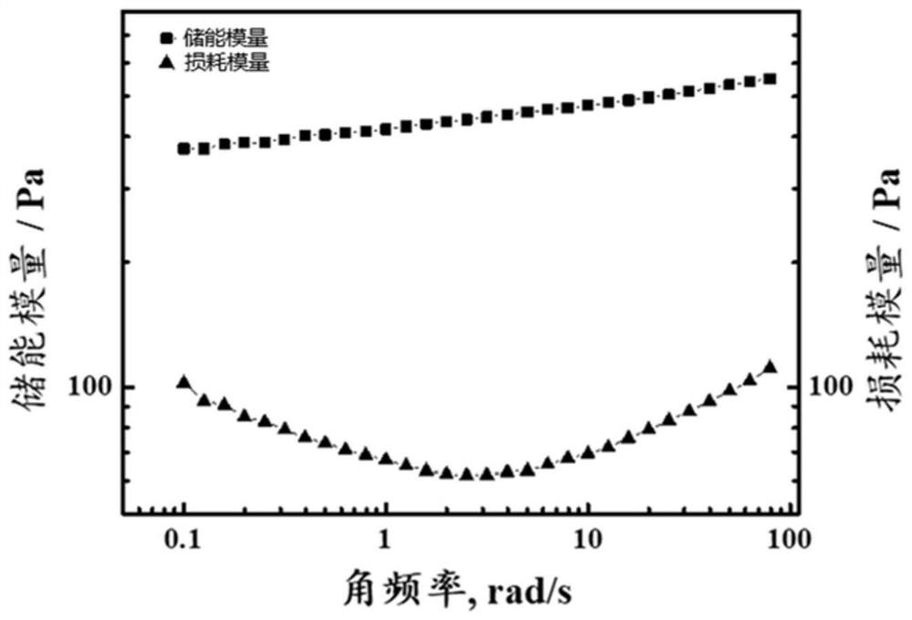 A kind of graphene oxide airgel, reduced graphene oxide airgel and its preparation method and application