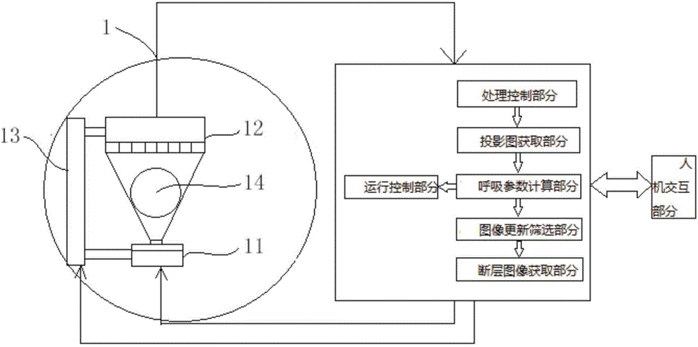 Living body CT scanning control method based on segmented speed regulation