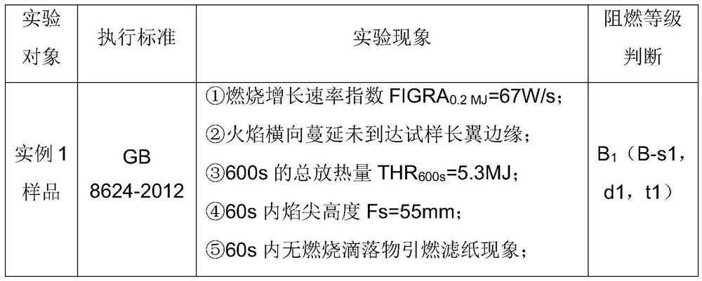Auxiliary agent for improving flame retardant property of polymer coiled material