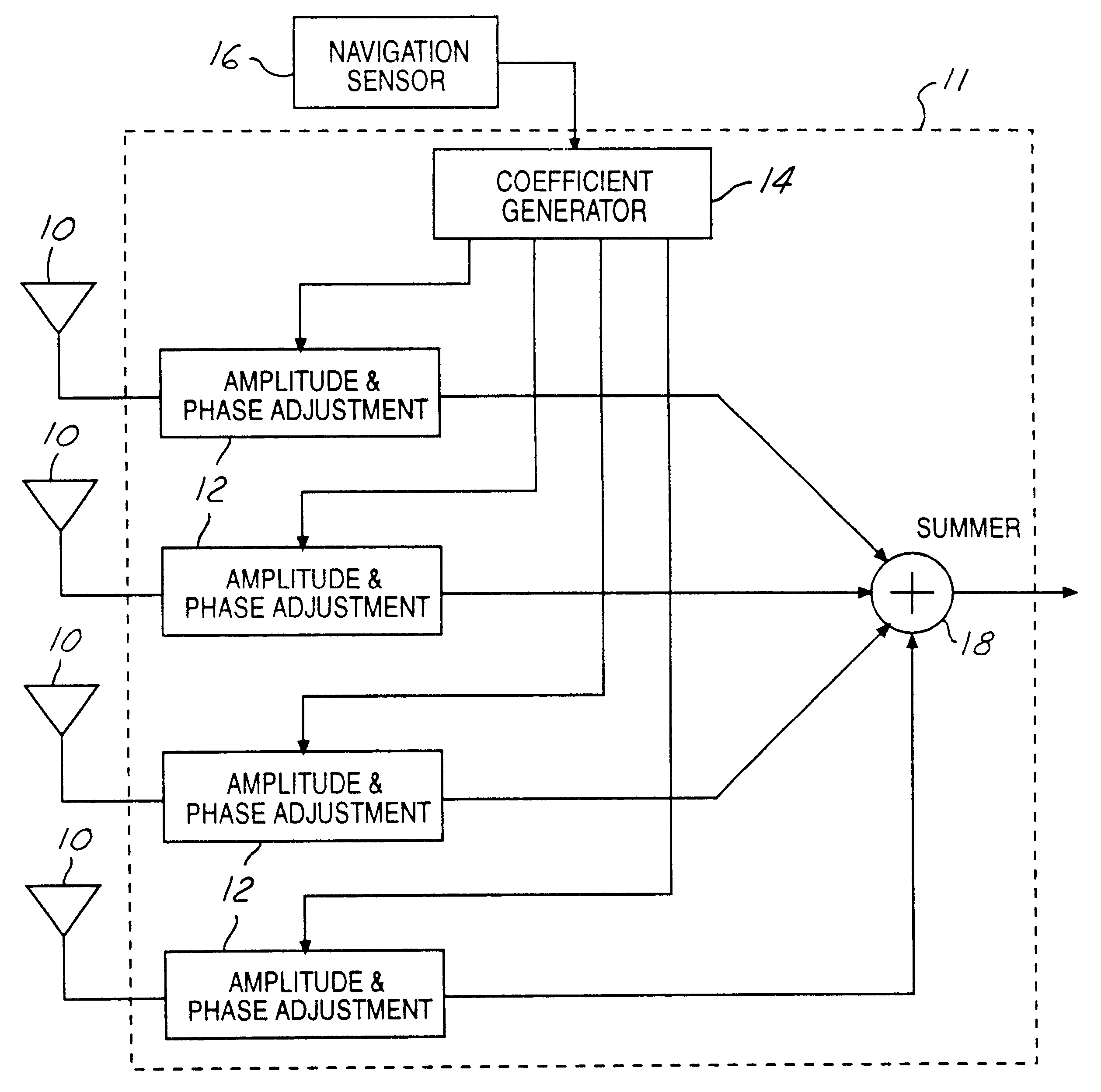 Utilizing navigation direction data in a mobile antenna signal combiner