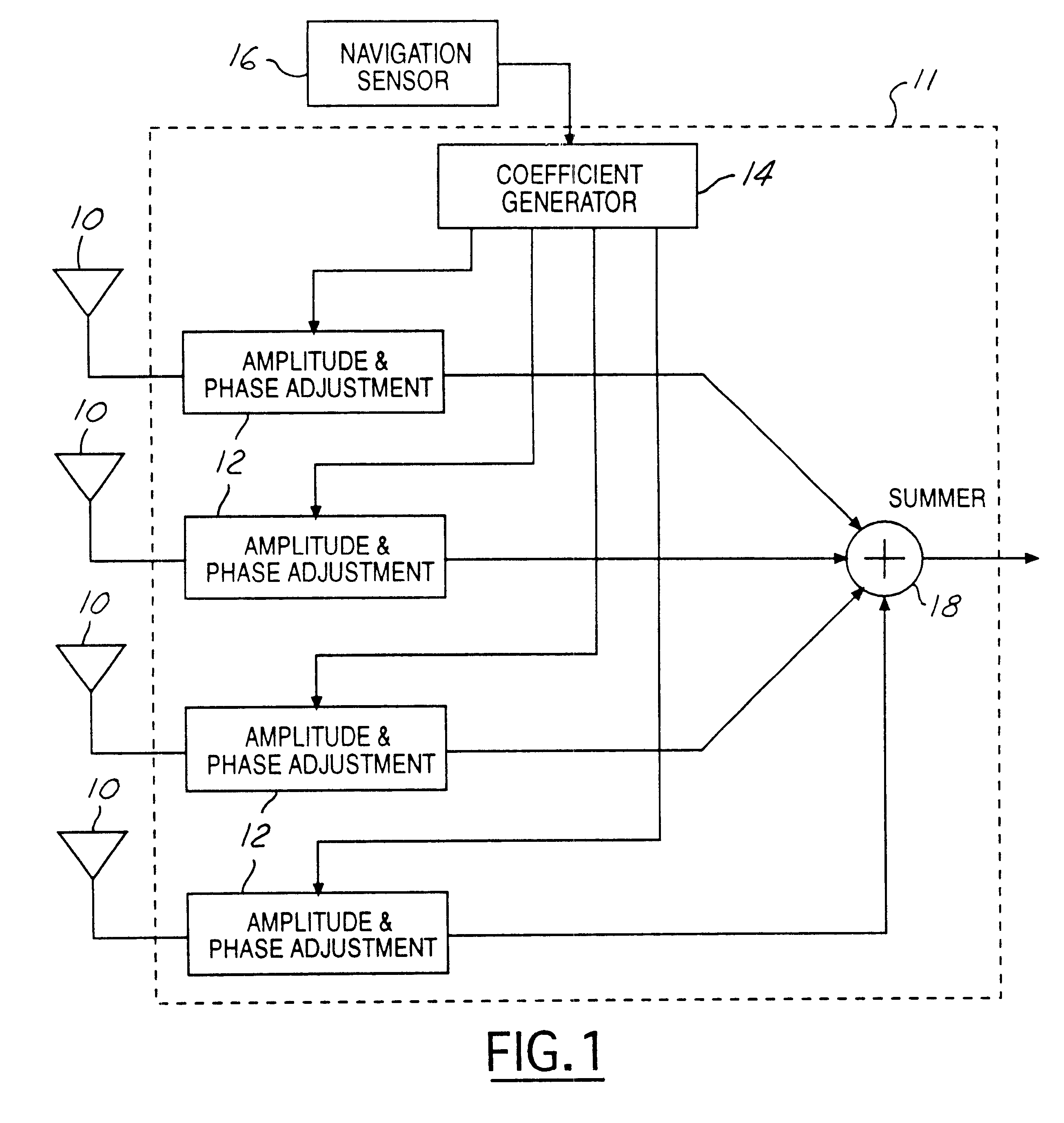 Utilizing navigation direction data in a mobile antenna signal combiner