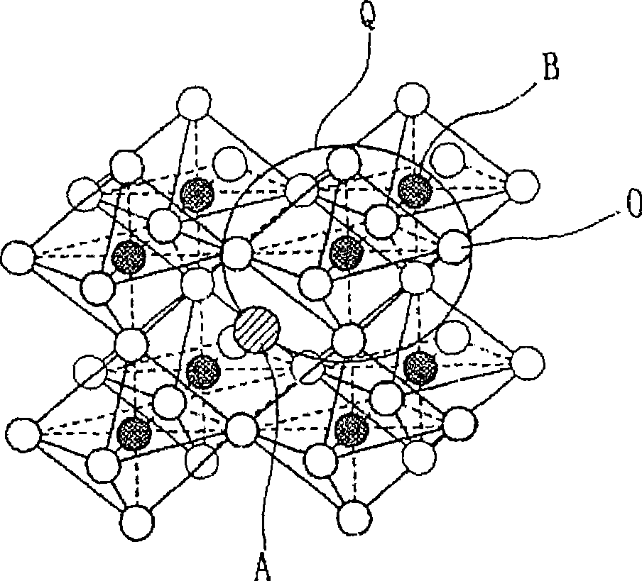 Ceramic powder, and method for production of ceramic powder