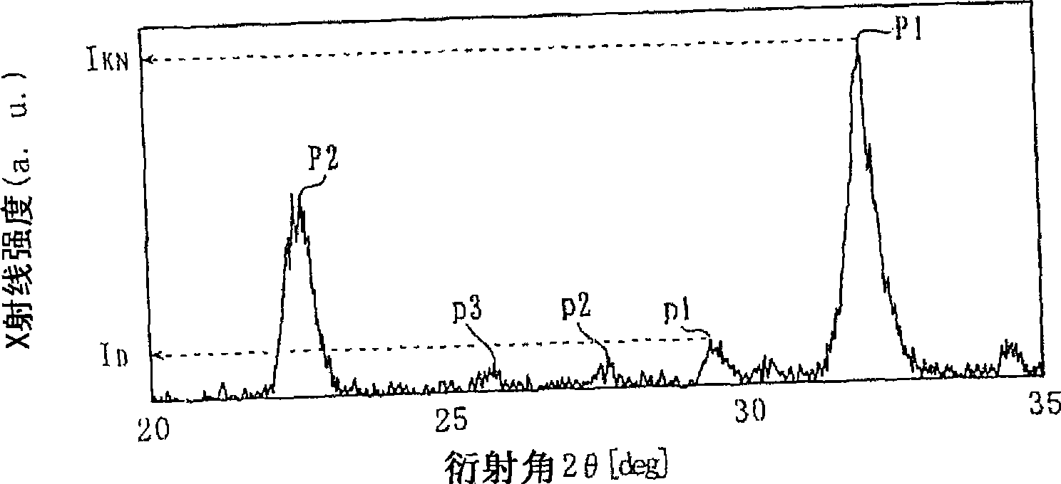 Ceramic powder, and method for production of ceramic powder