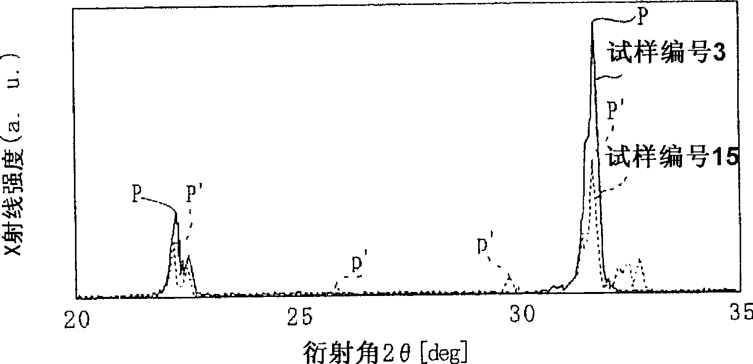 Ceramic powder, and method for production of ceramic powder