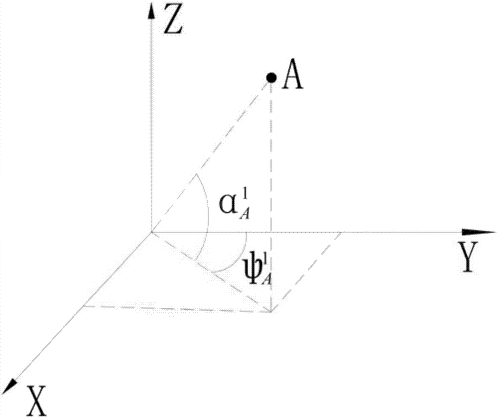 A monitoring method and monitoring system for three-dimensional state change of fractures