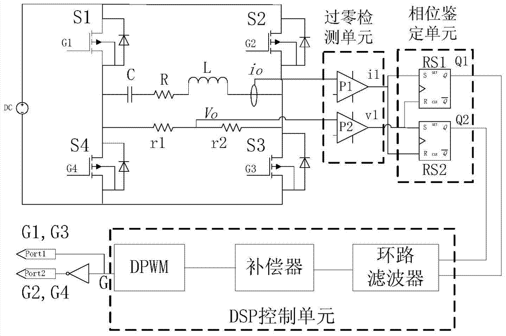 Digital phase locking and frequency tracking electromagnetic induction heating power controller