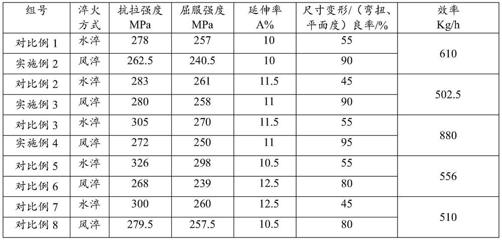 Al-Mg-Si alloy and preparation method and application thereof