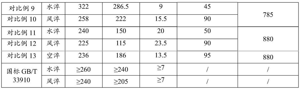 Al-Mg-Si alloy and preparation method and application thereof