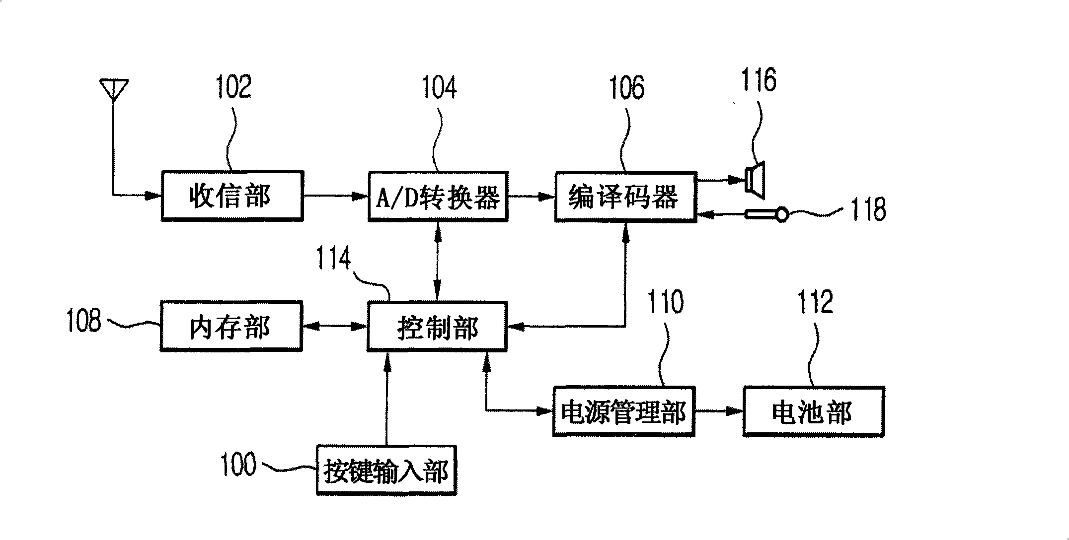 Battery charging apparatus and method of portable equipment