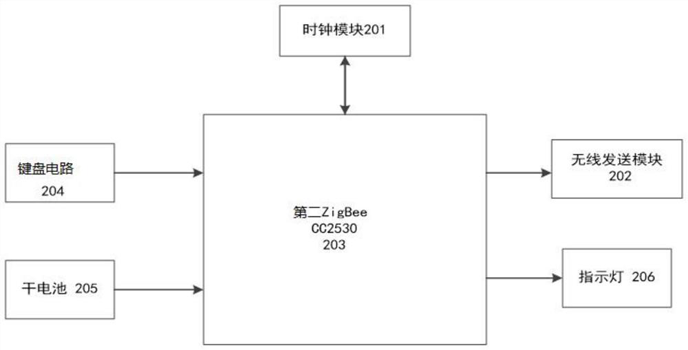 Smart home remote control socket system based on ZigBee