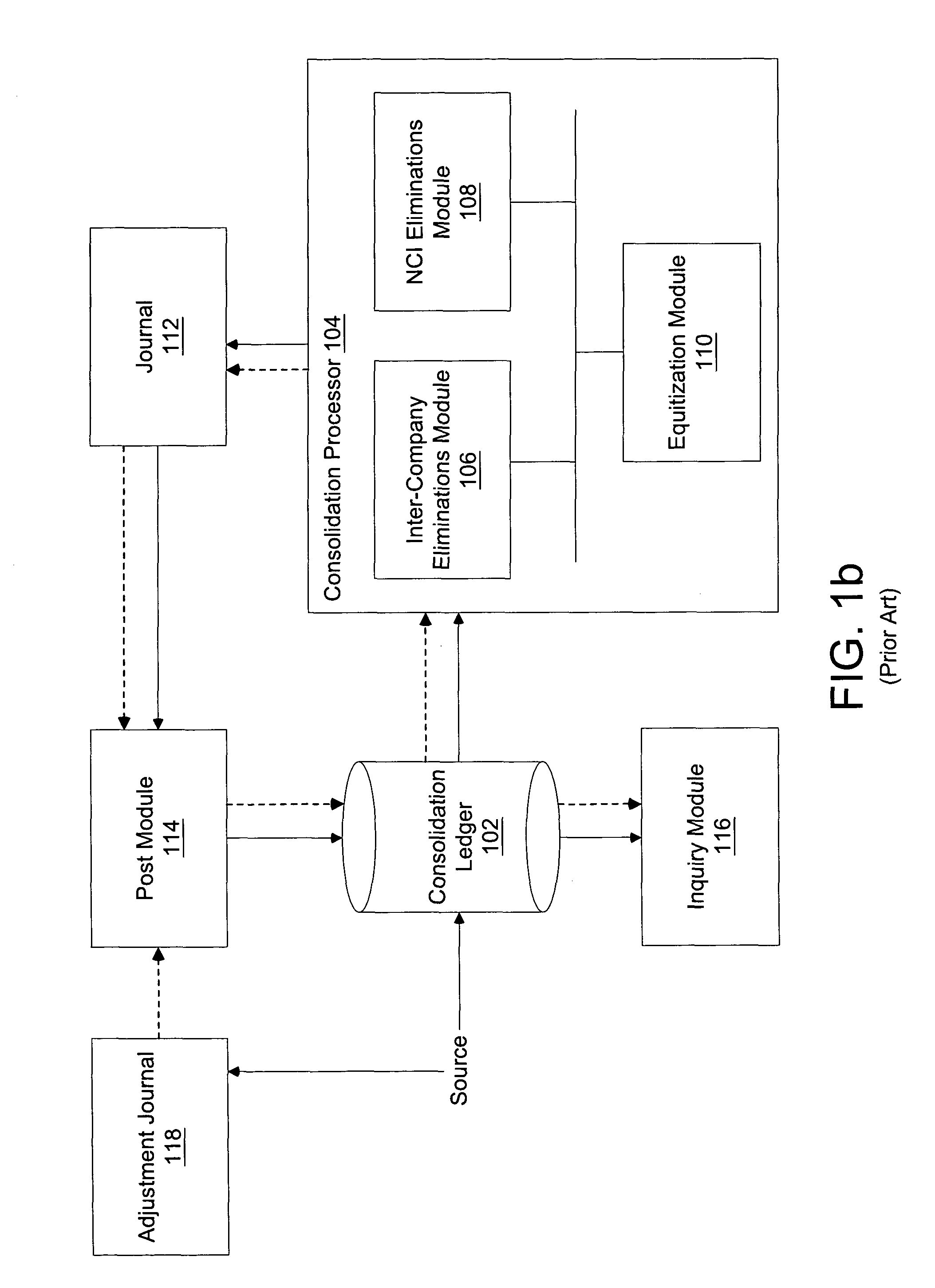 System and method for utilizing proforma processing of adjustments in consolidation processes