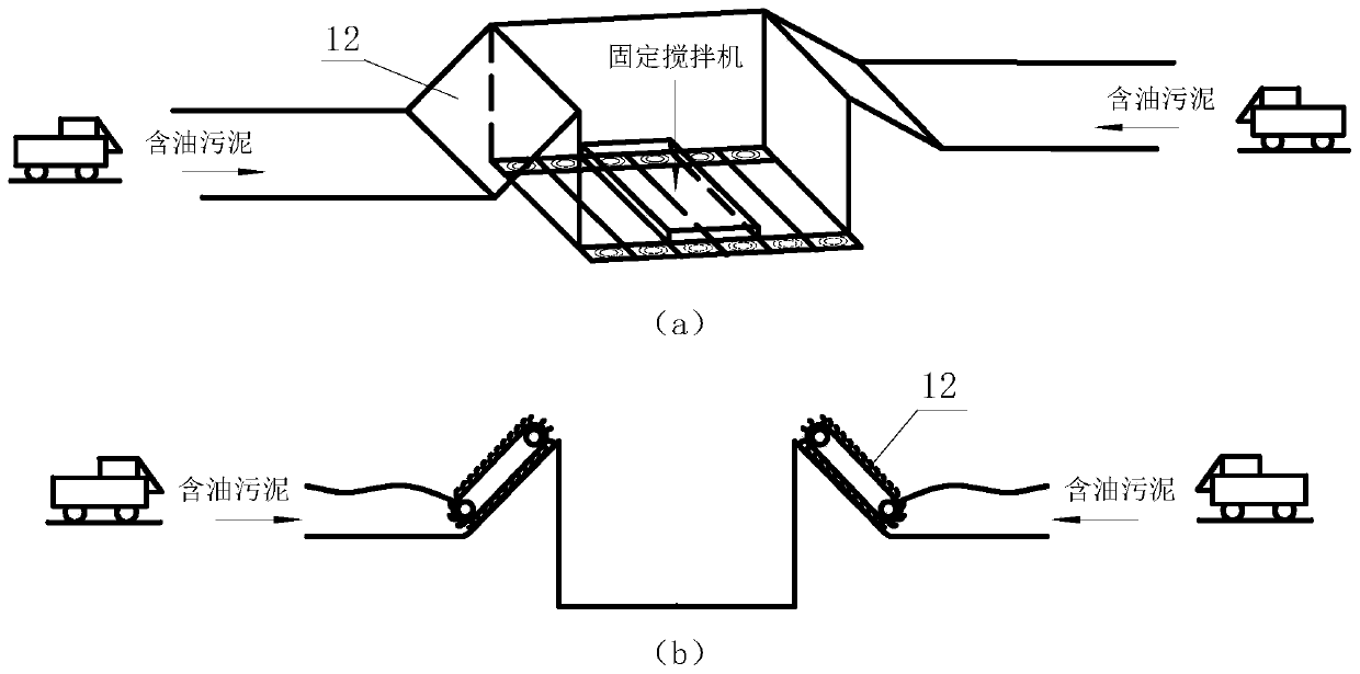 Automatic oily sludge treatment system and treatment process